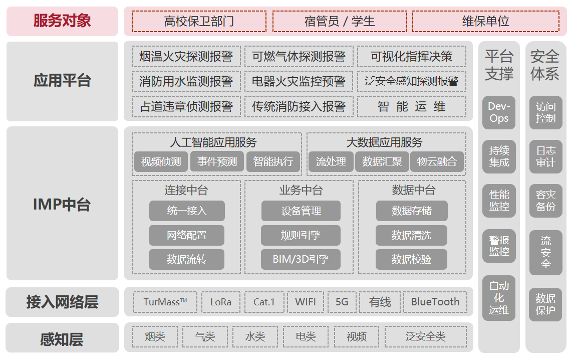 1731996745298987.png 学校架构图.png